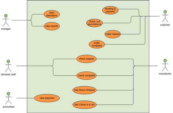 Shorlet Visual Paradigm User Contributed Diagrams Designs